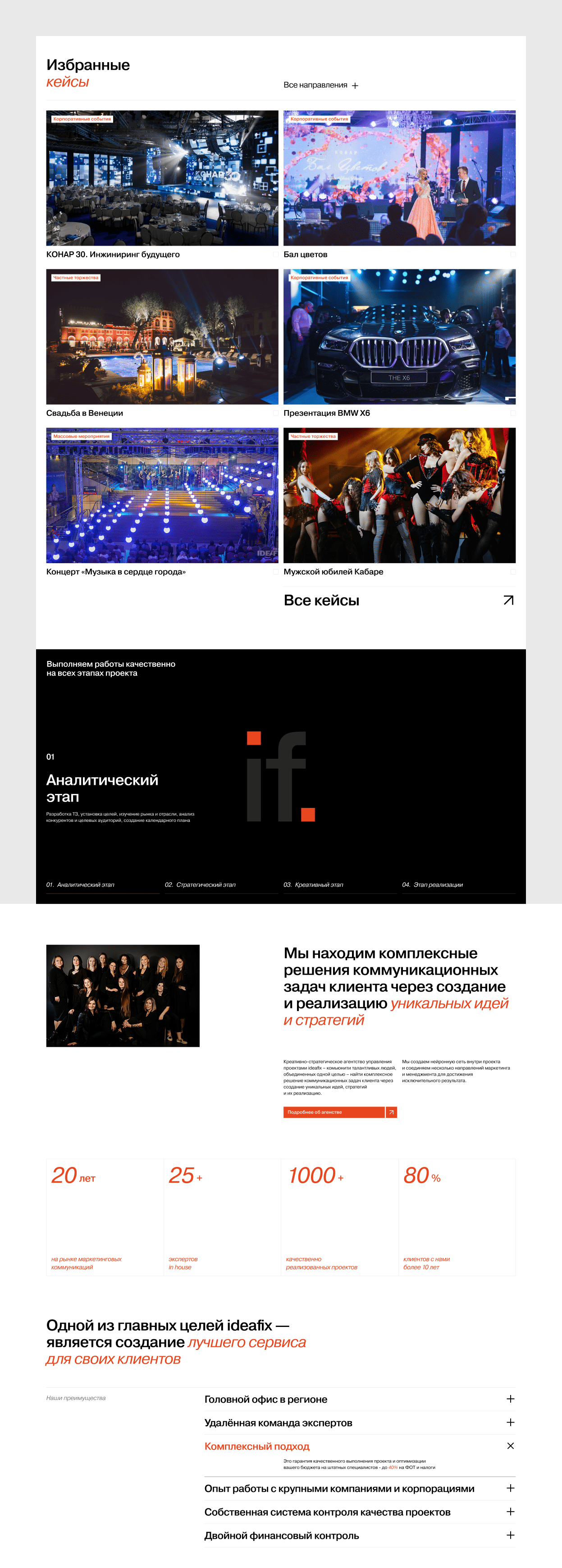 Агентство коммуникаций IDEAFIX GROUP