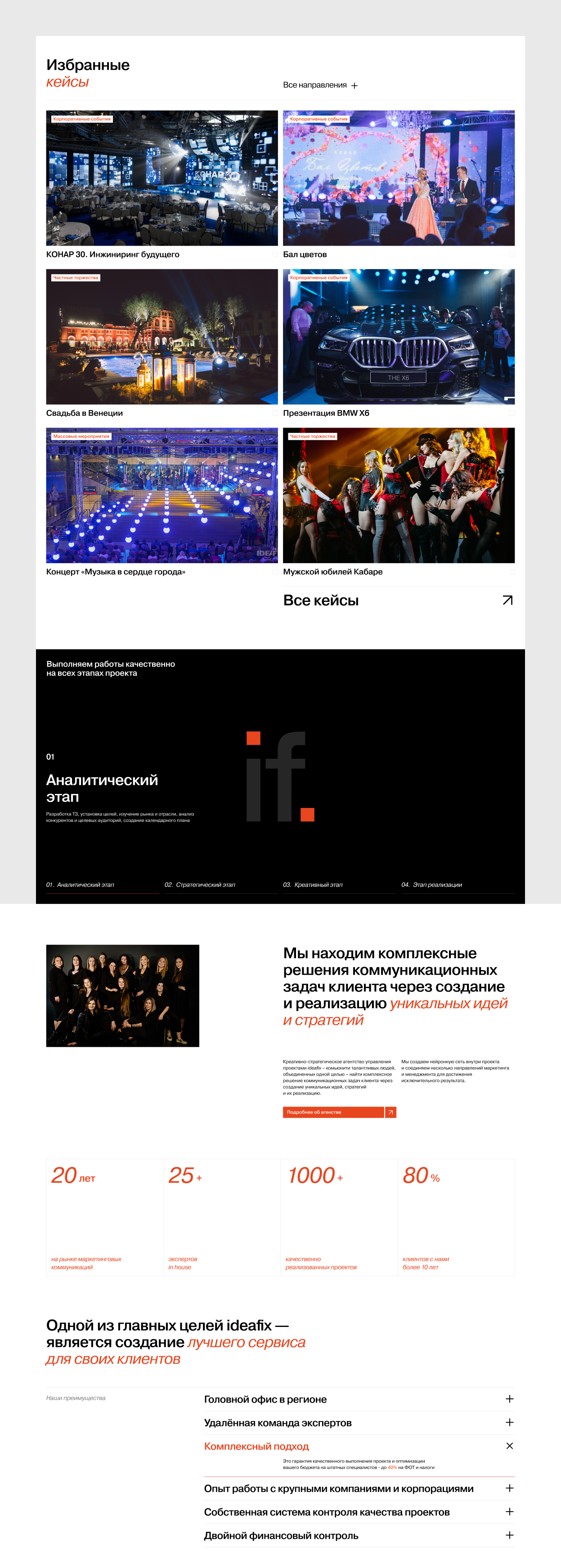 Агентство коммуникаций IDEAFIX GROUP