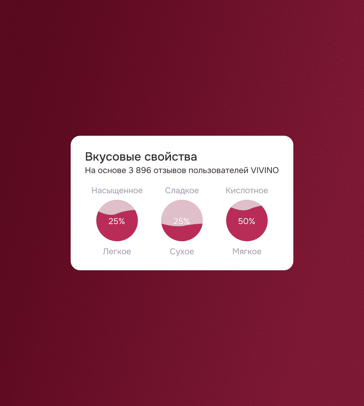 МАВТ Винотека