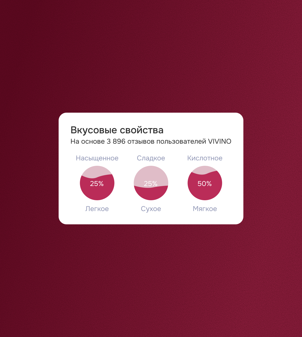 МАВТ Винотека