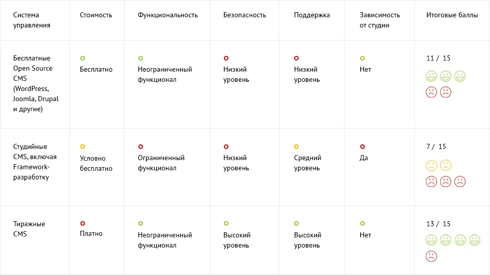 Типы CMS 5_cms_table.jpg