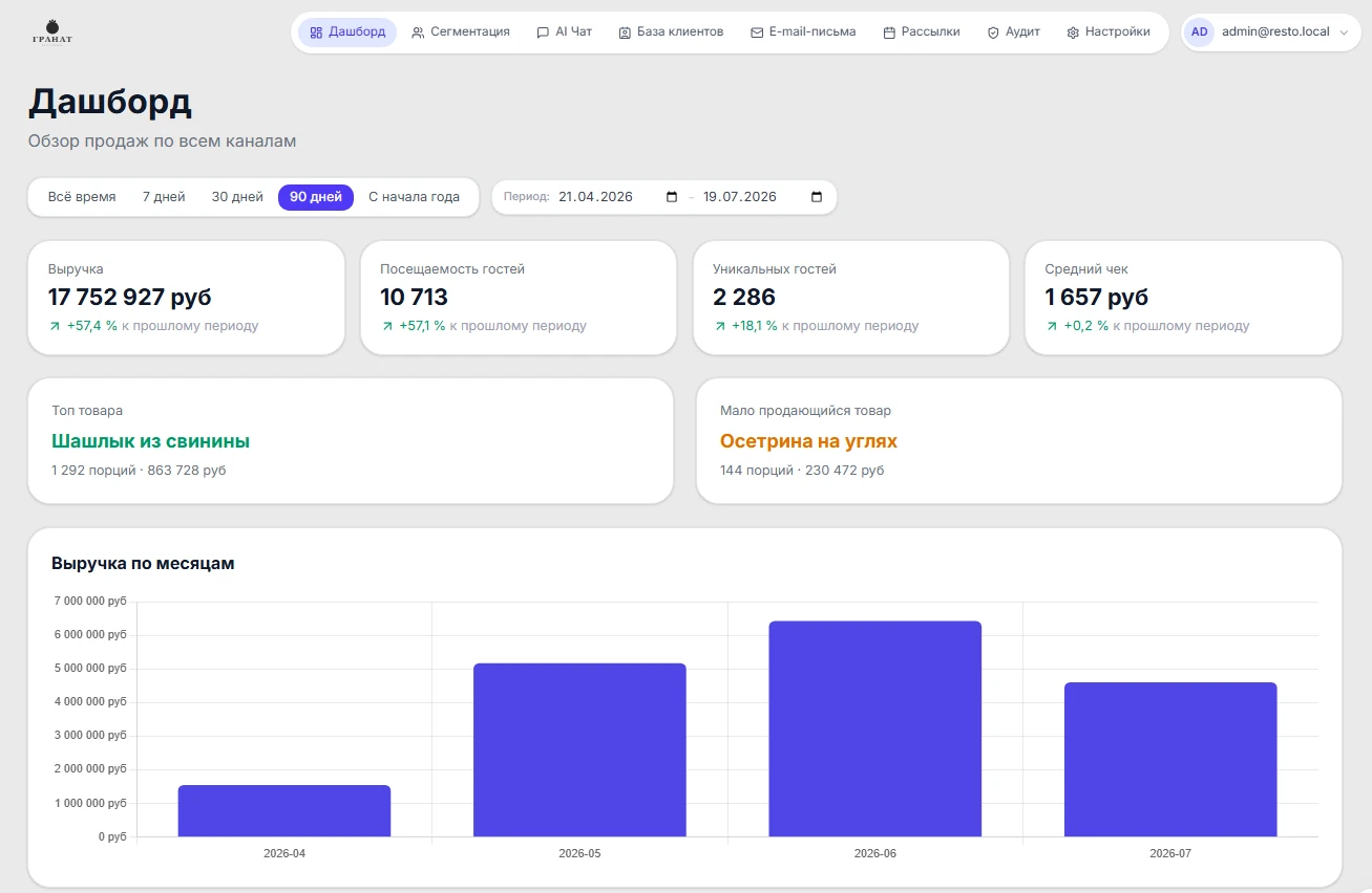 пример объединения клиентских данных в единой CRM.