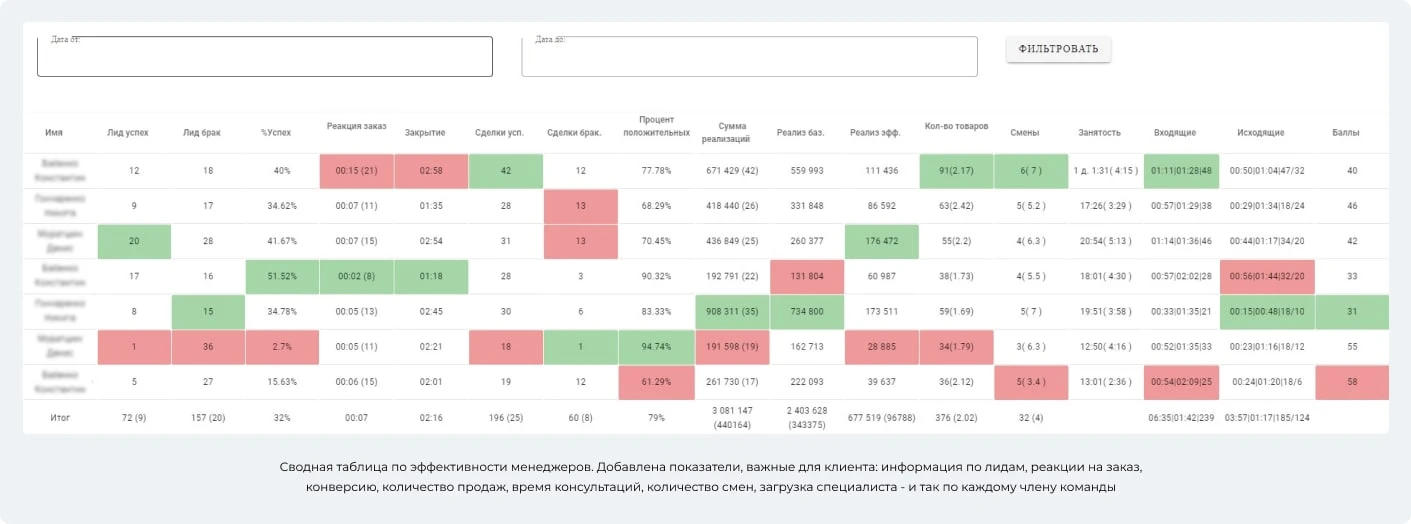 «Магазин без директора» для MMI